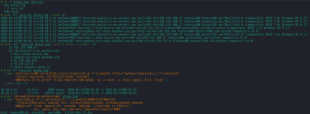 Terminal session using grep and awk to cross-reference a proxy log against an IOC list and compute beaconing statistics
