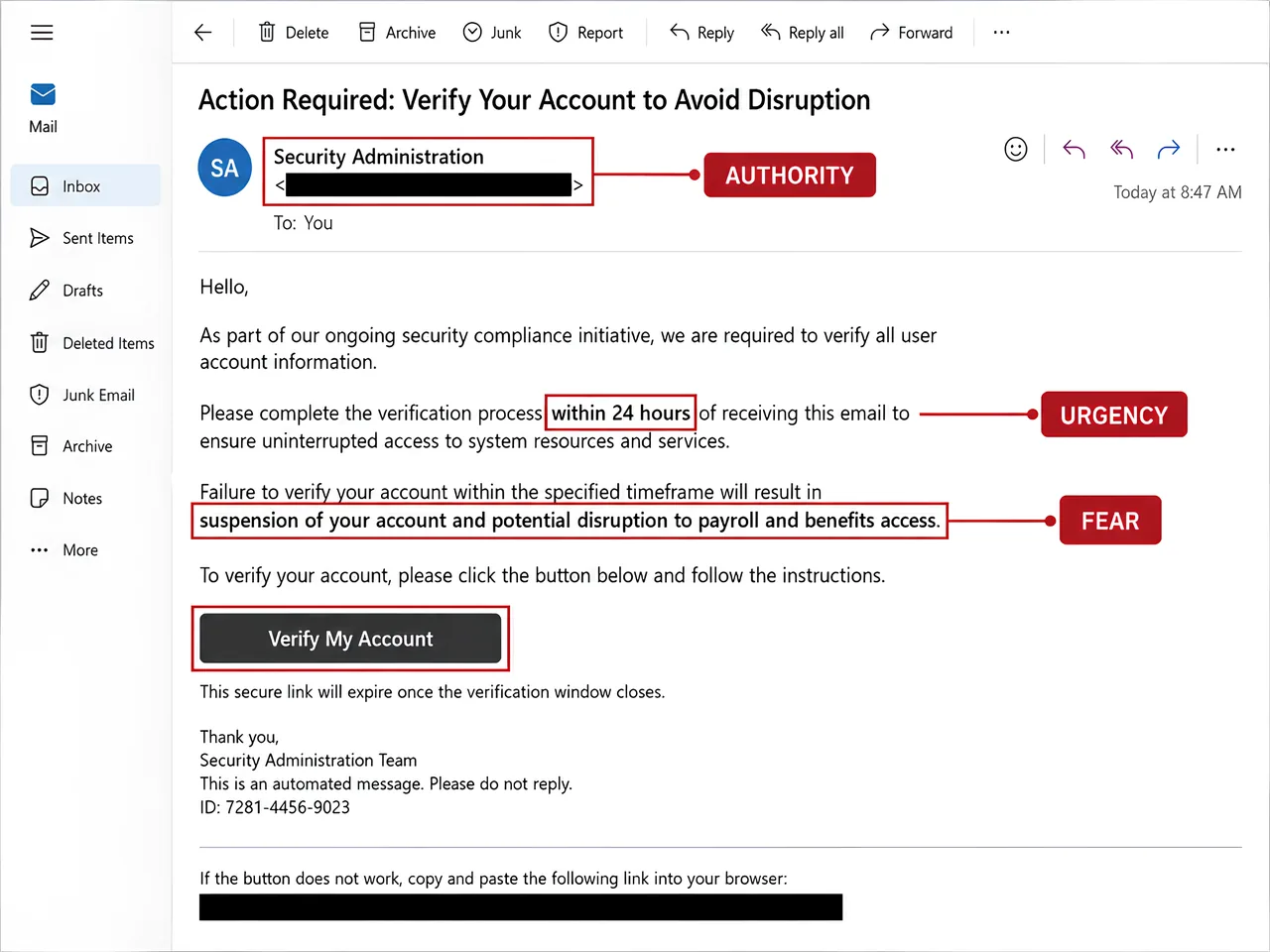 Phishing email lure annotated with the authority, urgency, and fear tactics it relies on