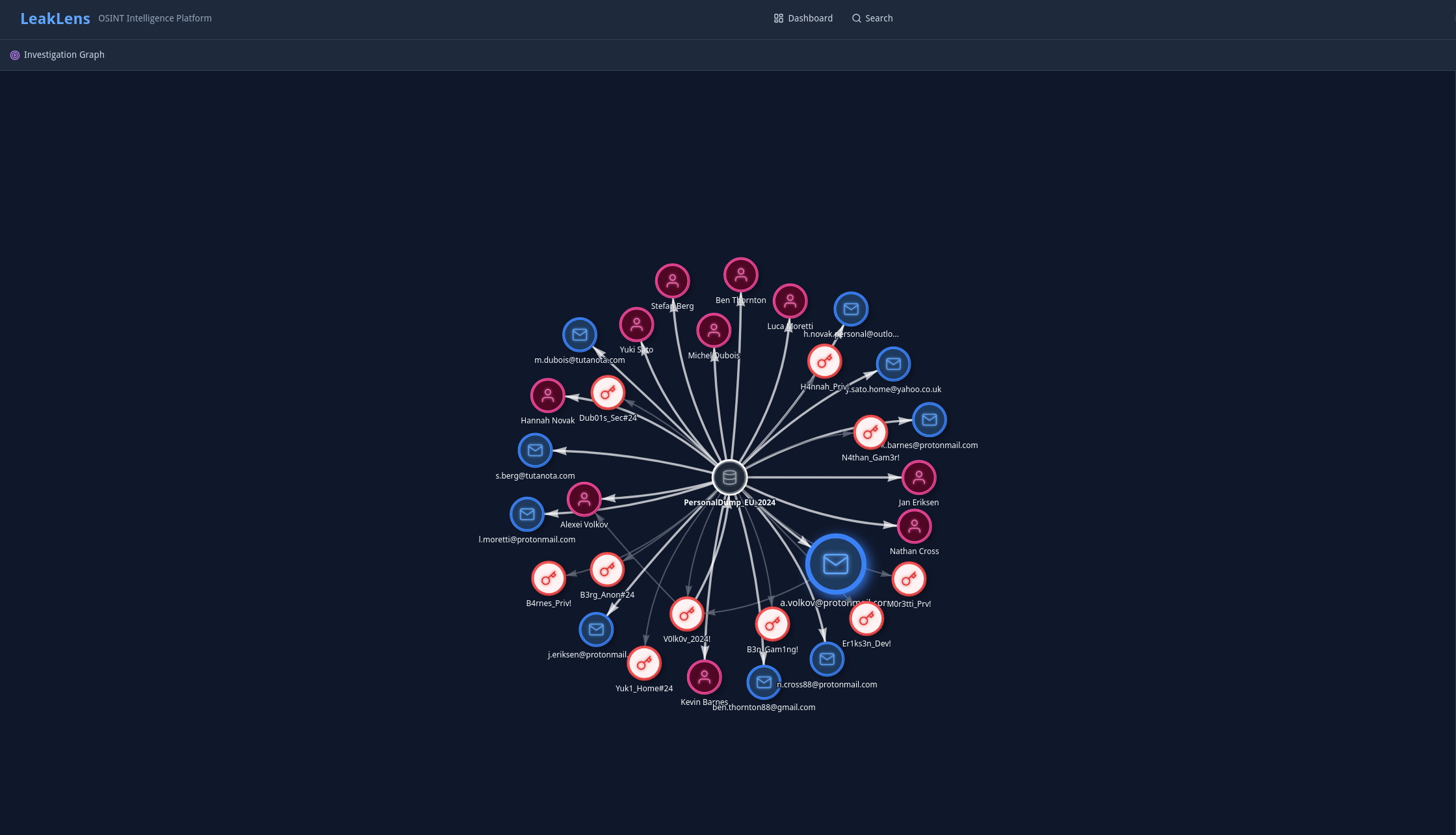 LeakLens investigation graph linking records by shared attributes