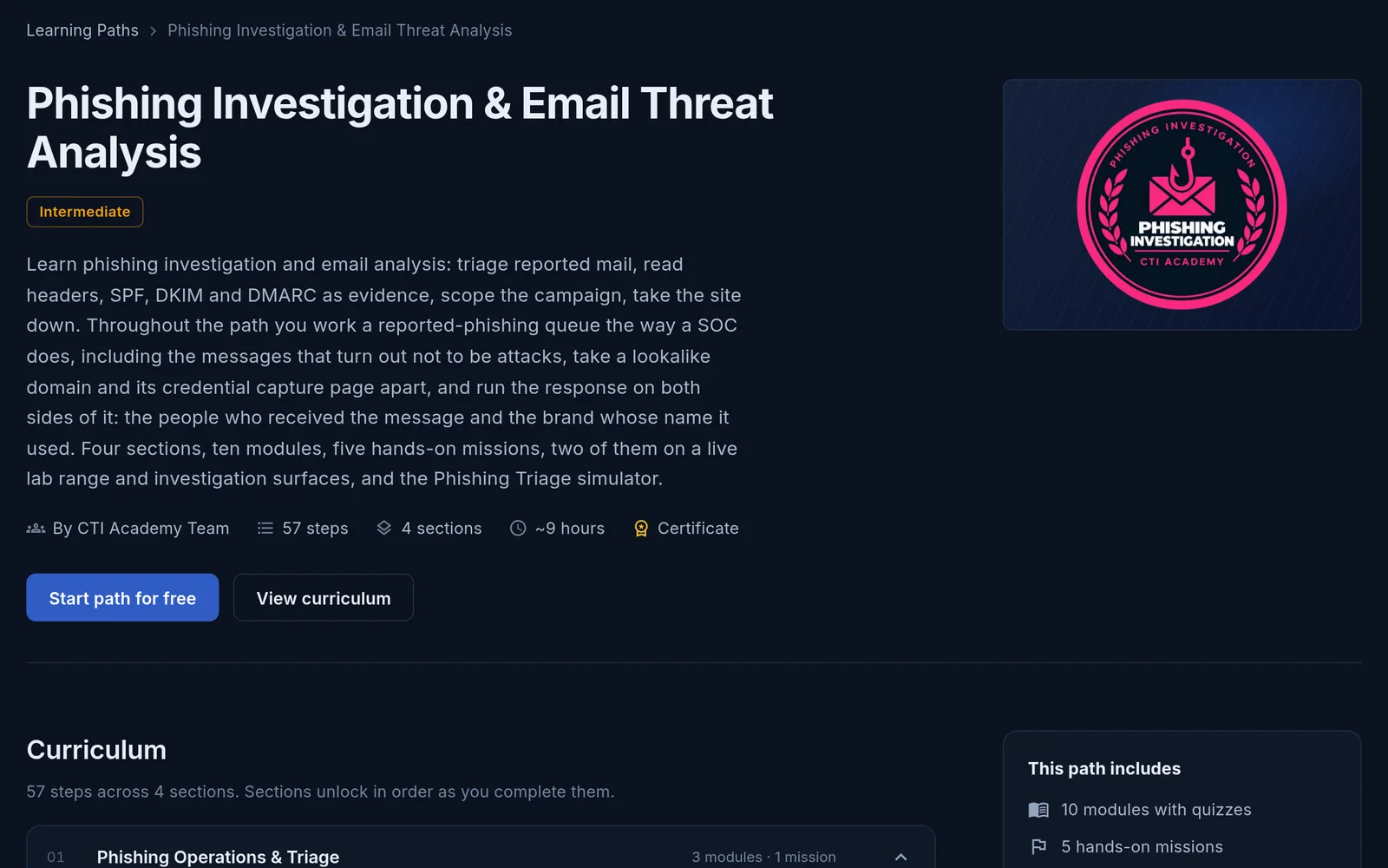The Phishing Investigation & Email Threat Analysis learning path page with its four sections